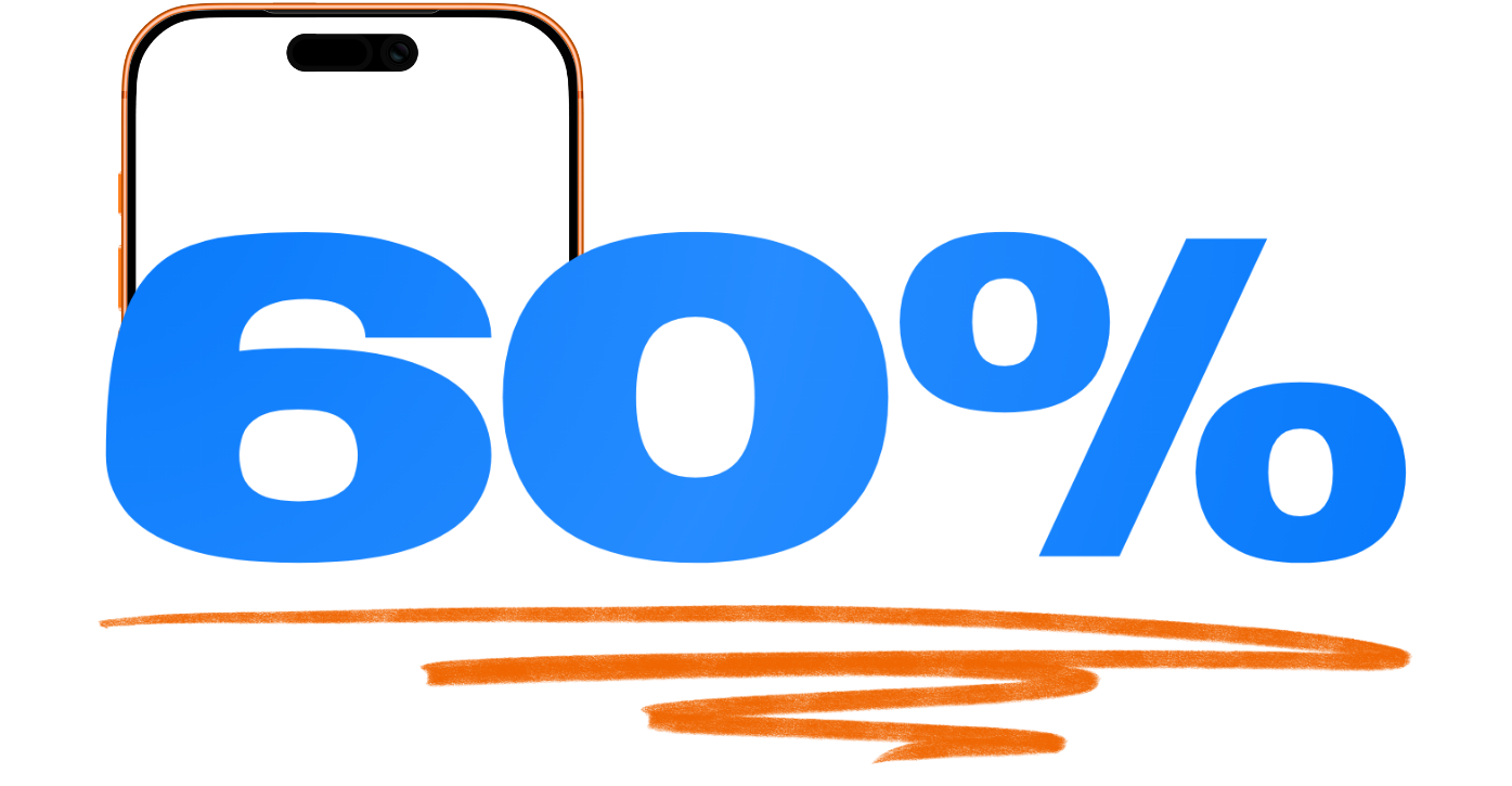 60% of web traffic is mobile